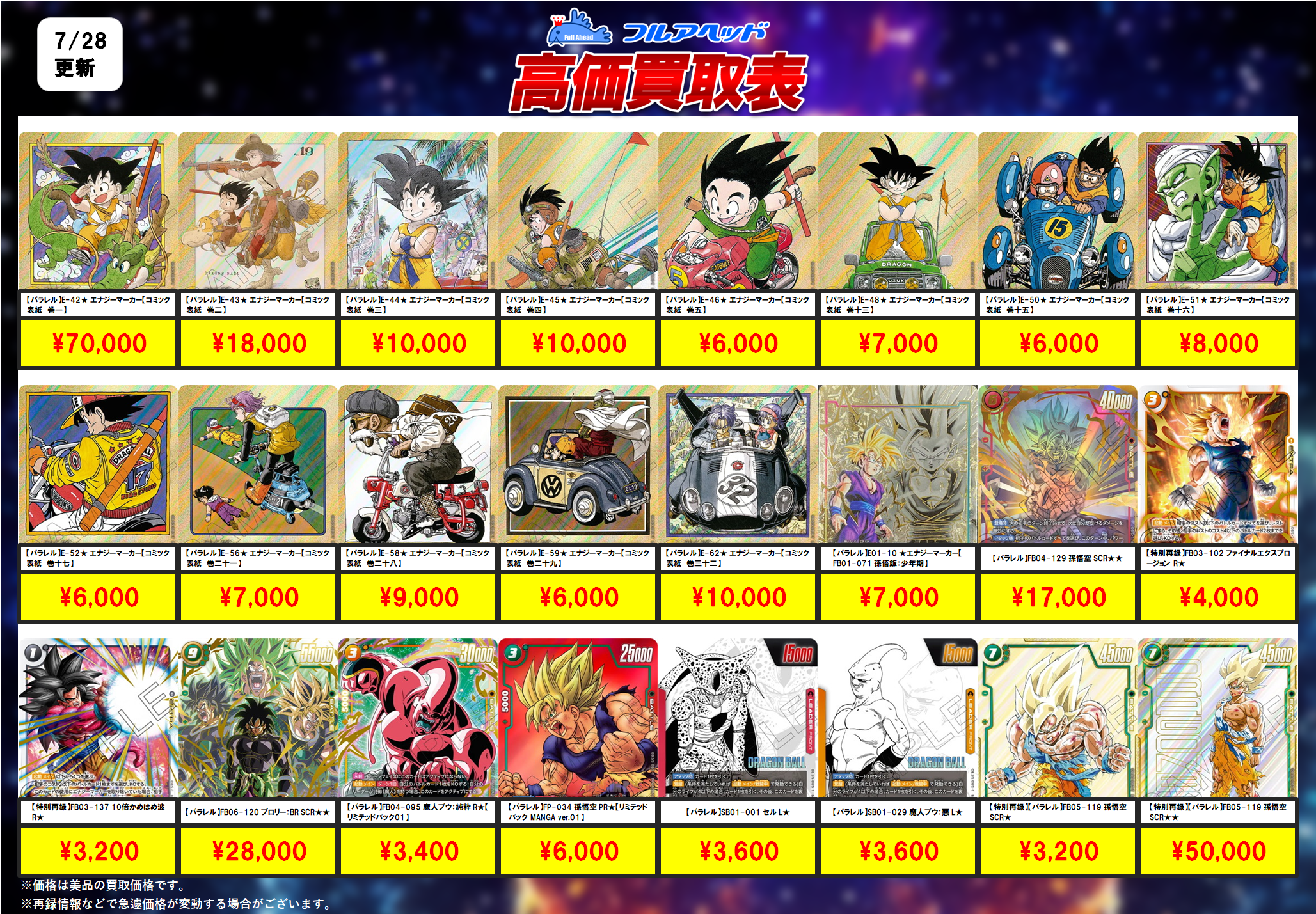 ドラゴンボールスーパーカードゲーム フュージョンワールド